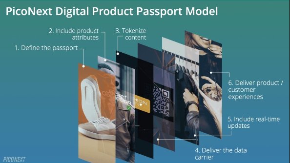 News Article on Digital Product Passports in the Fashion Industry